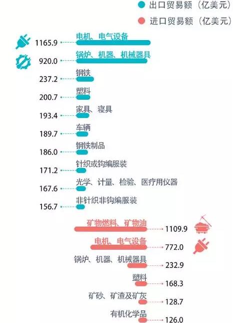 韩博科技餐厨垃圾处理设备借助一带一路这一东风