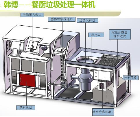 餐厨垃圾处理流程及原理