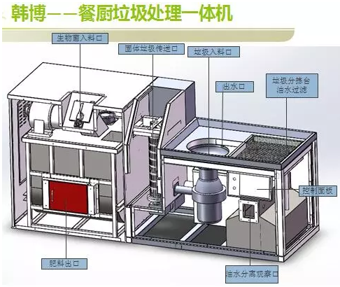 餐厨垃圾处理系统