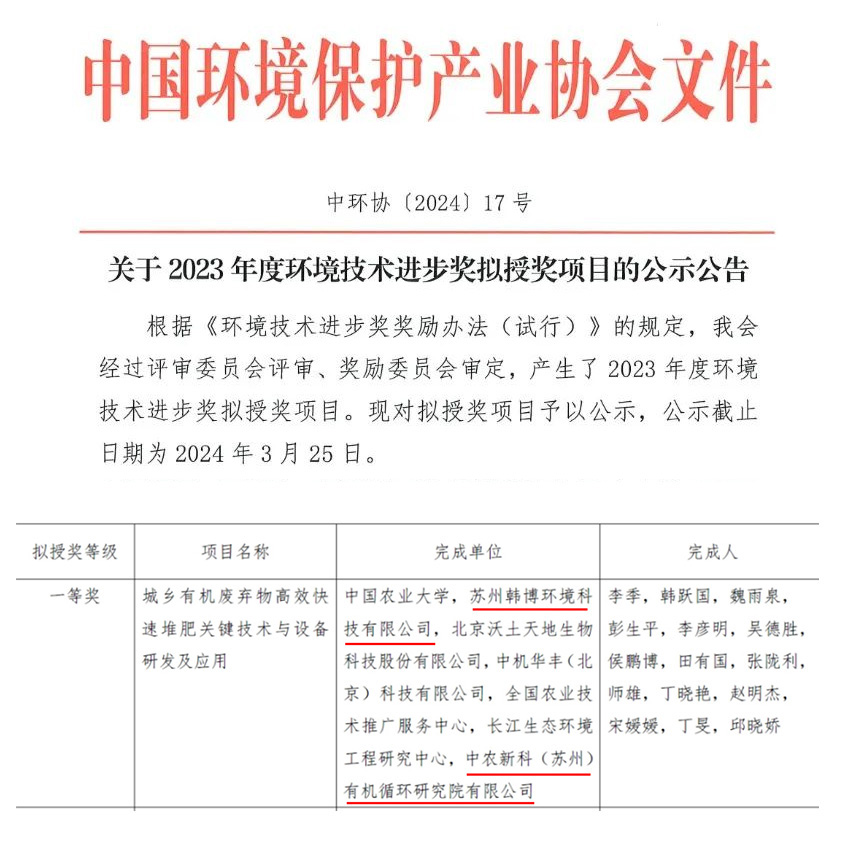 喜报!公司项目获2023年度环境技术进步奖一等奖！